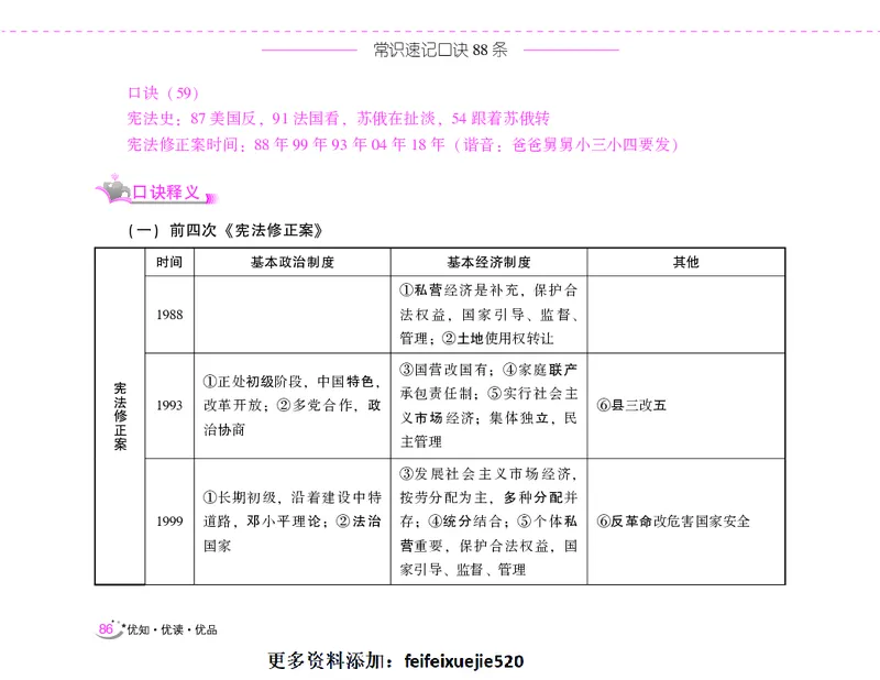 李梦娇常识速记口诀88条（8.0版）_26吉林考备考资料包_04行测资料包（笔记图推导图等）_42常识口诀88条