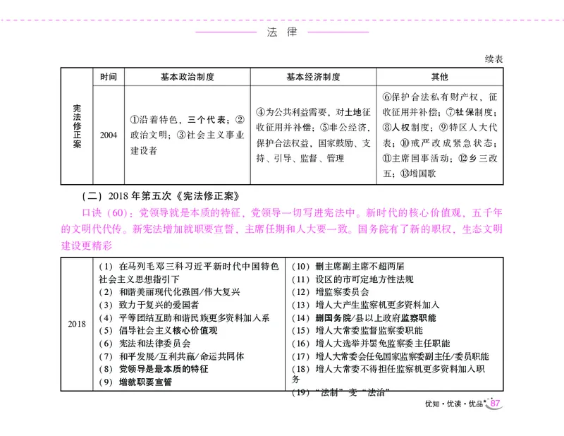 李梦娇常识速记口诀88条（8.0版）_26吉林考备考资料包_04行测资料包（笔记图推导图等）_42常识口诀88条