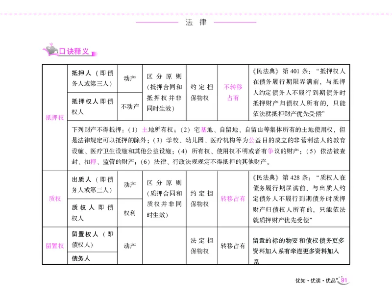 李梦娇常识速记口诀88条（8.0版）_26吉林考备考资料包_04行测资料包（笔记图推导图等）_42常识口诀88条