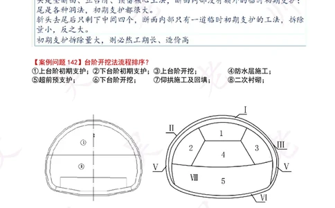 2025一建市政案例必背300问-隧道空白版_2026年一级建造师_2026年一建市政_2025年一建市政SVIP_01-精华文档✿电子教材✿历年真题_86-市政《案例300问空白版》SMR