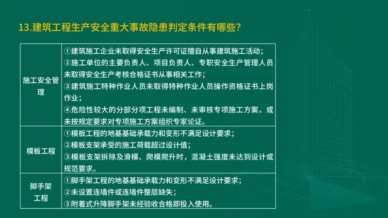 2025一建建筑-临考夺考2小时_2026年一级建造师_2026年一建建筑_2025年一建建筑SVIP_05-考前密训✿央企特训✿机构普押_75-建筑《临考夺考2小时》SMR