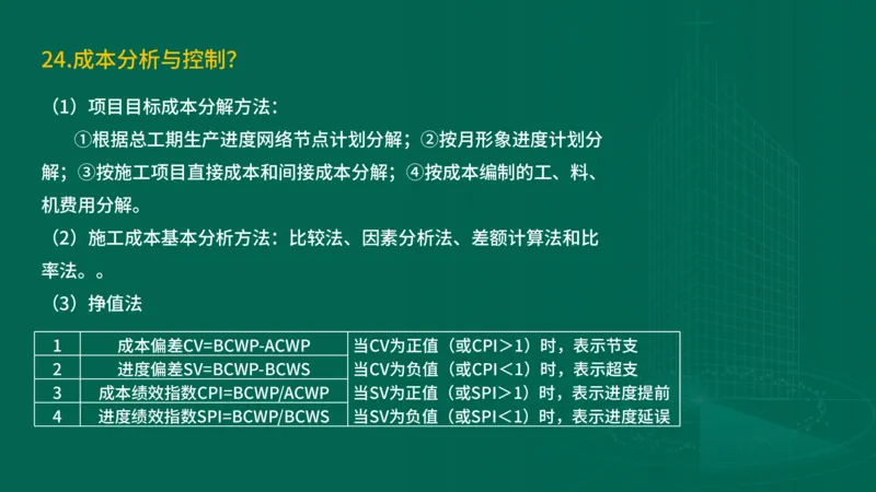 2025一建建筑-临考夺考2小时_2026年一级建造师_2026年一建建筑_2025年一建建筑SVIP_05-考前密训✿央企特训✿机构普押_75-建筑《临考夺考2小时》SMR