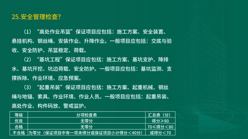 2025一建建筑-临考夺考2小时_2026年一级建造师_2026年一建建筑_2025年一建建筑SVIP_05-考前密训✿央企特训✿机构普押_75-建筑《临考夺考2小时》SMR