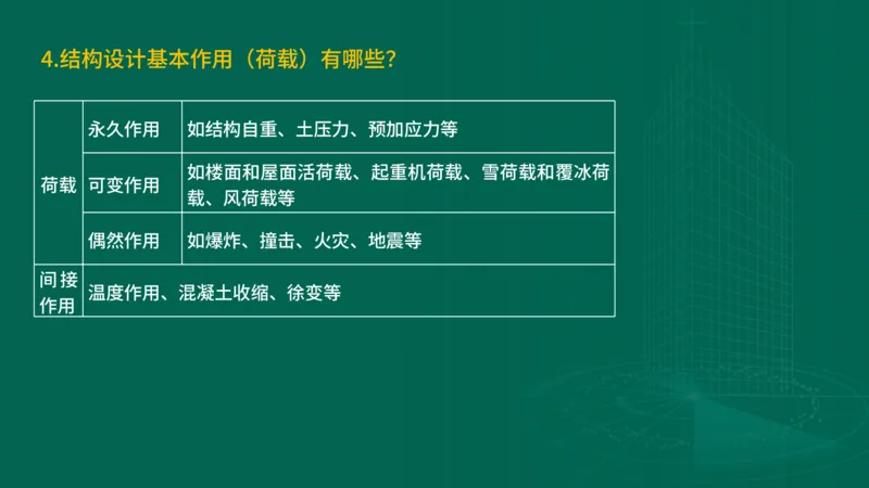 2025一建建筑-临考夺考2小时_2026年一级建造师_2026年一建建筑_2025年一建建筑SVIP_05-考前密训✿央企特训✿机构普押_75-建筑《临考夺考2小时》SMR
