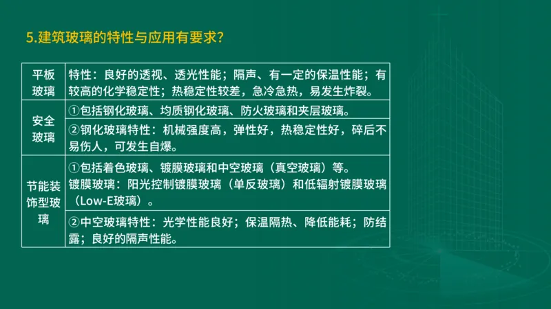 2025一建建筑-临考夺考2小时_2026年一级建造师_2026年一建建筑_2025年一建建筑SVIP_05-考前密训✿央企特训✿机构普押_75-建筑《临考夺考2小时》SMR