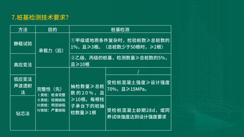 2025一建建筑-临考夺考2小时_2026年一级建造师_2026年一建建筑_2025年一建建筑SVIP_05-考前密训✿央企特训✿机构普押_75-建筑《临考夺考2小时》SMR