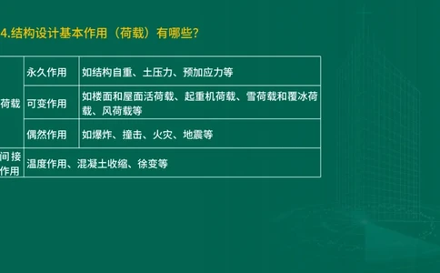 2025一建建筑-临考夺考2小时_2026年一级建造师_2026年一建建筑_2025年一建建筑SVIP_05-考前密训✿央企特训✿机构普押_75-建筑《临考夺考2小时》SMR