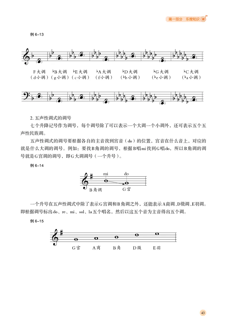 湘文艺音乐选修5高清教材_4-教培资料-26年最新资料-同步更新_初中高中教资_03科三专项（进去保存报考的学科即可）_02科三专项（笔记真题思维导图教学设计版本二）