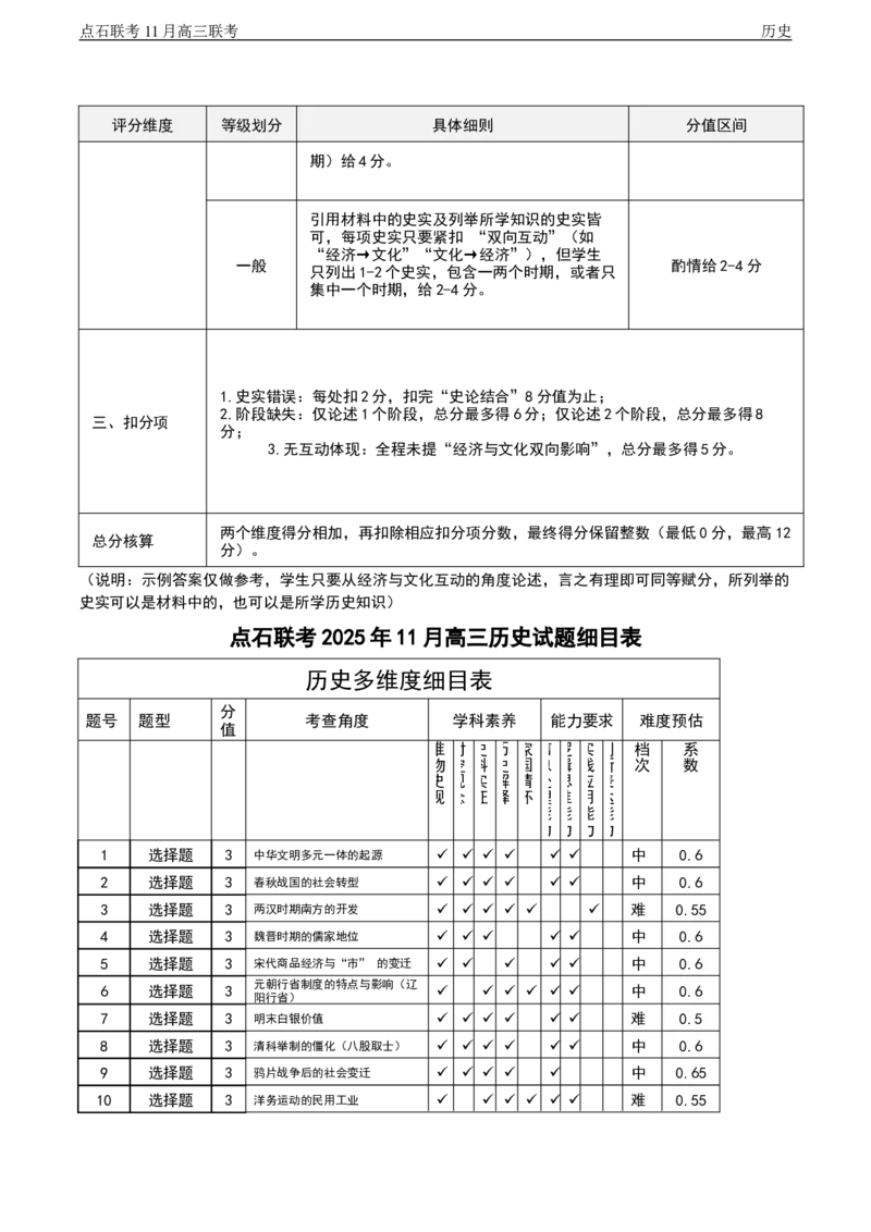 点石联考2025&mdash;2026学年度上学期高三年级11月份联合考试历史答案_251112辽宁省点石联考2025&mdash;2026学年度上学期高三年级11月份联合考试（全科）