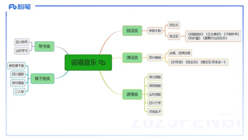 理论精讲-中外民族民间音乐2-朱音_4-教培资料-26年最新资料-同步更新_初中高中教资_03科三专项（进去保存报考的学科即可）_01科目三FB网课、三色速记手册、知识点导图等推荐