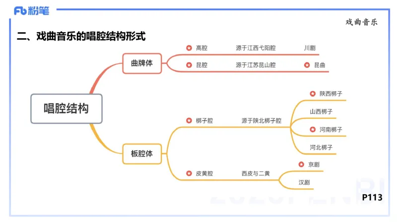 理论精讲-中外民族民间音乐2-朱音_4-教培资料-26年最新资料-同步更新_初中高中教资_03科三专项（进去保存报考的学科即可）_01科目三FB网课、三色速记手册、知识点导图等推荐