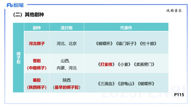 理论精讲-中外民族民间音乐2-朱音_4-教培资料-26年最新资料-同步更新_初中高中教资_03科三专项（进去保存报考的学科即可）_01科目三FB网课、三色速记手册、知识点导图等推荐