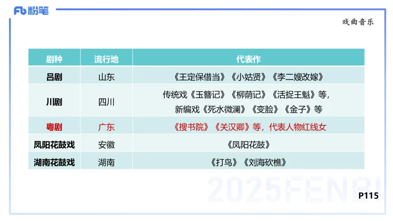 理论精讲-中外民族民间音乐2-朱音_4-教培资料-26年最新资料-同步更新_初中高中教资_03科三专项（进去保存报考的学科即可）_01科目三FB网课、三色速记手册、知识点导图等推荐