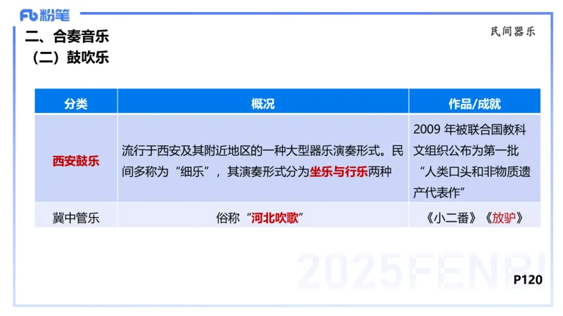 理论精讲-中外民族民间音乐2-朱音_4-教培资料-26年最新资料-同步更新_初中高中教资_03科三专项（进去保存报考的学科即可）_01科目三FB网课、三色速记手册、知识点导图等推荐
