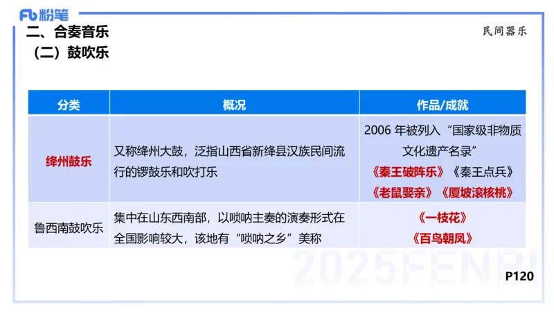 理论精讲-中外民族民间音乐2-朱音_4-教培资料-26年最新资料-同步更新_初中高中教资_03科三专项（进去保存报考的学科即可）_01科目三FB网课、三色速记手册、知识点导图等推荐