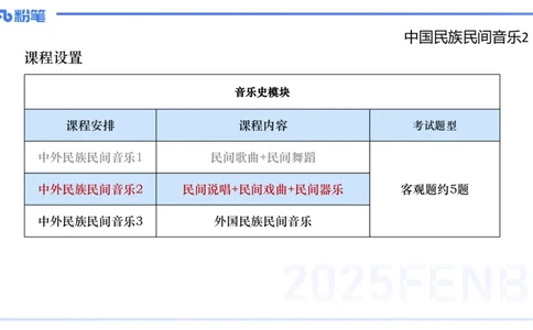 理论精讲-中外民族民间音乐2-朱音_4-教培资料-26年最新资料-同步更新_初中高中教资_03科三专项（进去保存报考的学科即可）_01科目三FB网课、三色速记手册、知识点导图等推荐