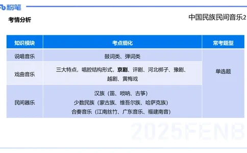 理论精讲-中外民族民间音乐2-朱音_4-教培资料-26年最新资料-同步更新_初中高中教资_03科三专项（进去保存报考的学科即可）_01科目三FB网课、三色速记手册、知识点导图等推荐