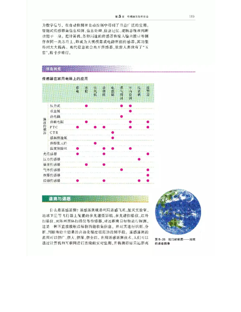 沪科教版高中物理选修3-2电子课本_4-教培资料-26年最新资料-同步更新_初中高中教资_03科三专项（进去保存报考的学科即可）_02科三专项（笔记真题思维导图教学设计版本二）