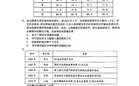 四川省绵阳南山中学2024-2025学年高二下学期6月月考历史+答案_2025年6月_250628四川省绵阳南山中学2024-2025学年高二下学期6月月考（期末热身考试）（全）