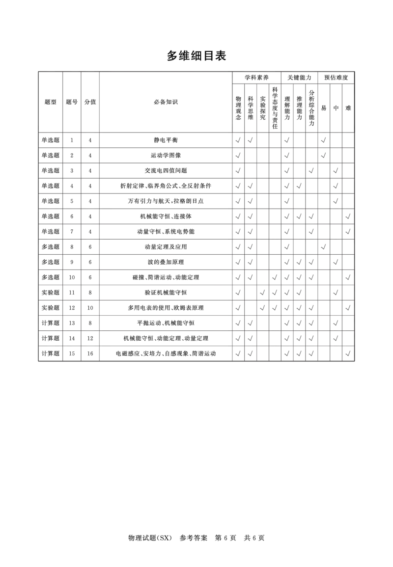 T8物理答案_2025年12月_251225山西省2026届高三第一次八省联考（T8联考）（全科）