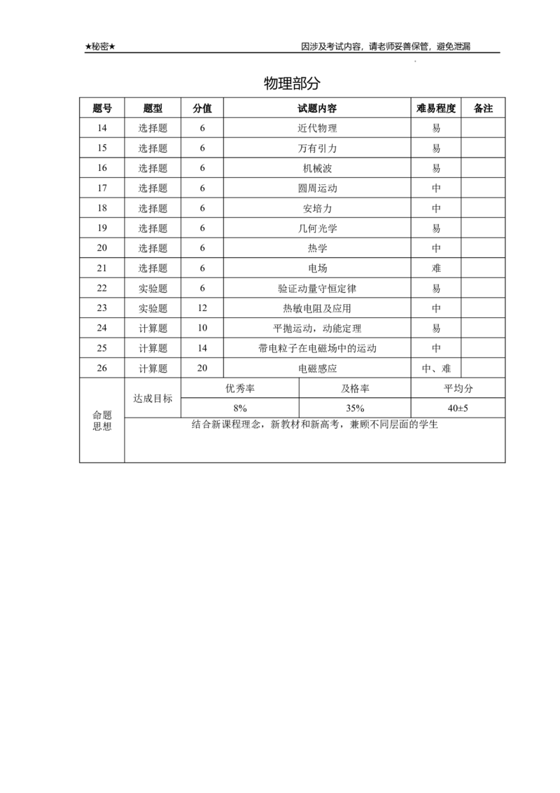 保山市普通高中2023~2024学年上学期期末质量监测高三理科综合&bull;双向细目表_2024届云南省保山市高三上学期1月期末_云南省保山市2024届高三上学期1月期末理综