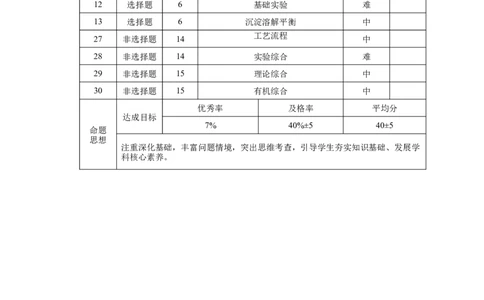 保山市普通高中2023~2024学年上学期期末质量监测高三理科综合&bull;双向细目表_2024届云南省保山市高三上学期1月期末_云南省保山市2024届高三上学期1月期末理综