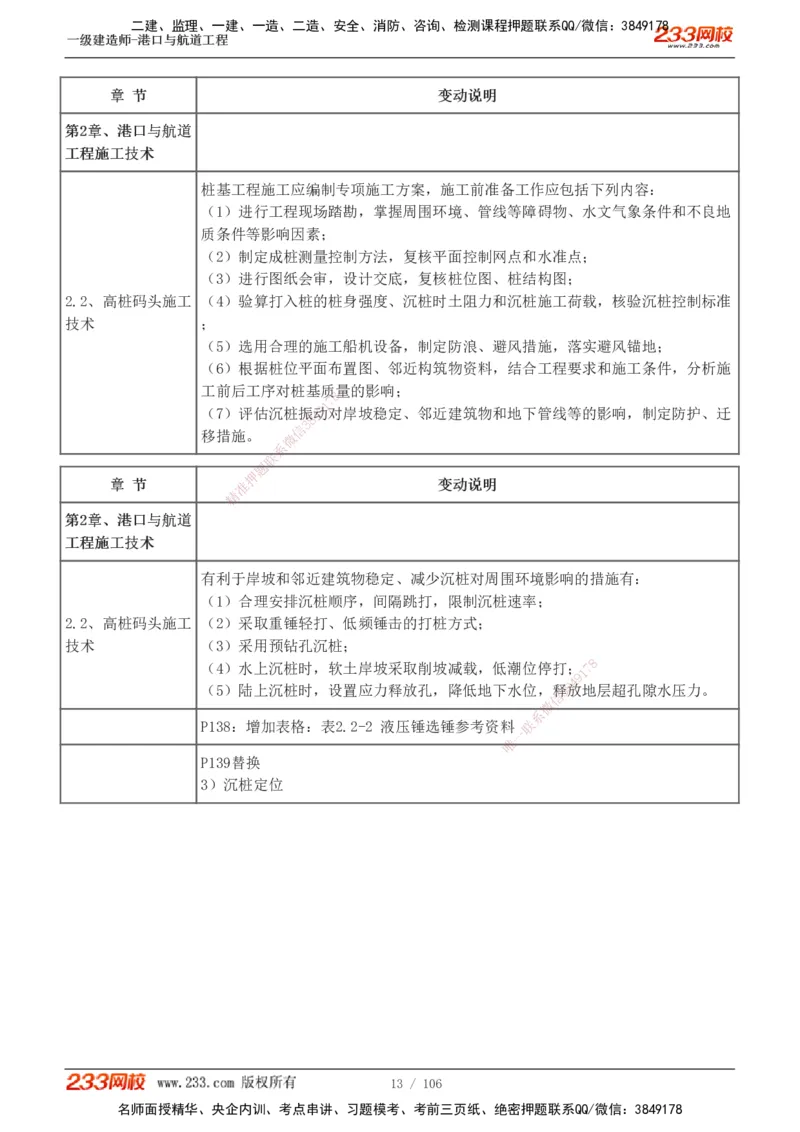 1-15_2026年一级建造师_2026年一建港航_2025年一建港航SVIP_02-基础精讲✿高端面授✿深度强化_07-港航《教材精讲班》陈冬铭233推荐_讲义