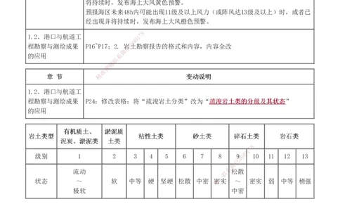 1-15_2026年一级建造师_2026年一建港航_2025年一建港航SVIP_02-基础精讲✿高端面授✿深度强化_07-港航《教材精讲班》陈冬铭233推荐_讲义