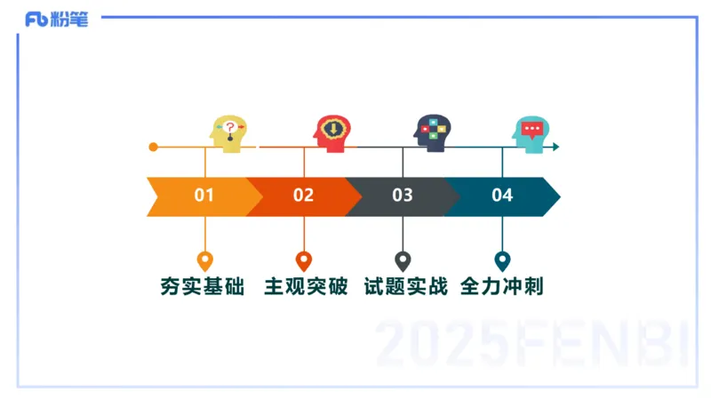 幼儿科目一考情介绍及复习指导-包展羽_4-教培资料-26年最新资料-同步更新_幼儿教资_012025下FB幼儿系统班_幼儿园25下-综合素质_0.考情介绍_讲义