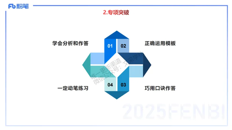 幼儿科目一考情介绍及复习指导-包展羽_4-教培资料-26年最新资料-同步更新_幼儿教资_012025下FB幼儿系统班_幼儿园25下-综合素质_0.考情介绍_讲义