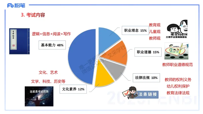 幼儿科目一考情介绍及复习指导-包展羽_4-教培资料-26年最新资料-同步更新_幼儿教资_012025下FB幼儿系统班_幼儿园25下-综合素质_0.考情介绍_讲义