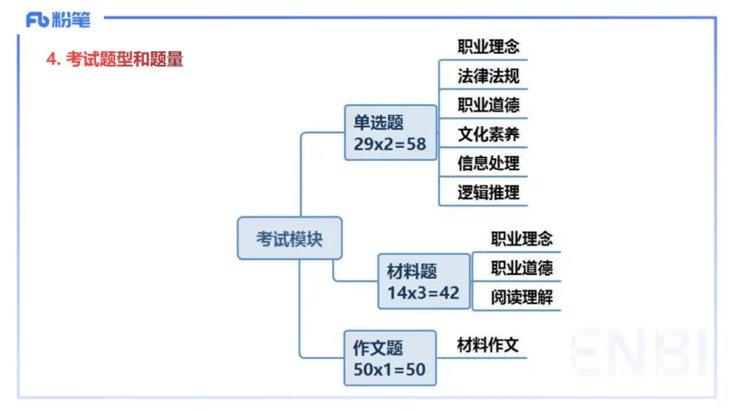 幼儿科目一考情介绍及复习指导-包展羽_4-教培资料-26年最新资料-同步更新_幼儿教资_012025下FB幼儿系统班_幼儿园25下-综合素质_0.考情介绍_讲义