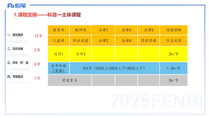 幼儿科目一考情介绍及复习指导-包展羽_4-教培资料-26年最新资料-同步更新_幼儿教资_012025下FB幼儿系统班_幼儿园25下-综合素质_0.考情介绍_讲义