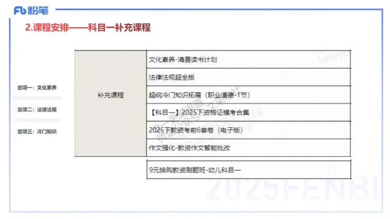 幼儿科目一考情介绍及复习指导-包展羽_4-教培资料-26年最新资料-同步更新_幼儿教资_012025下FB幼儿系统班_幼儿园25下-综合素质_0.考情介绍_讲义