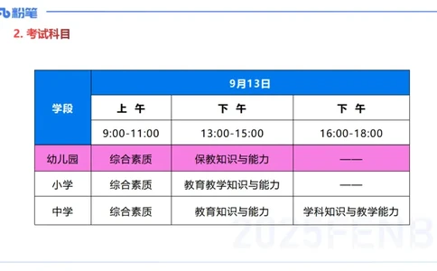 幼儿科目一考情介绍及复习指导-包展羽_4-教培资料-26年最新资料-同步更新_幼儿教资_012025下FB幼儿系统班_幼儿园25下-综合素质_0.考情介绍_讲义