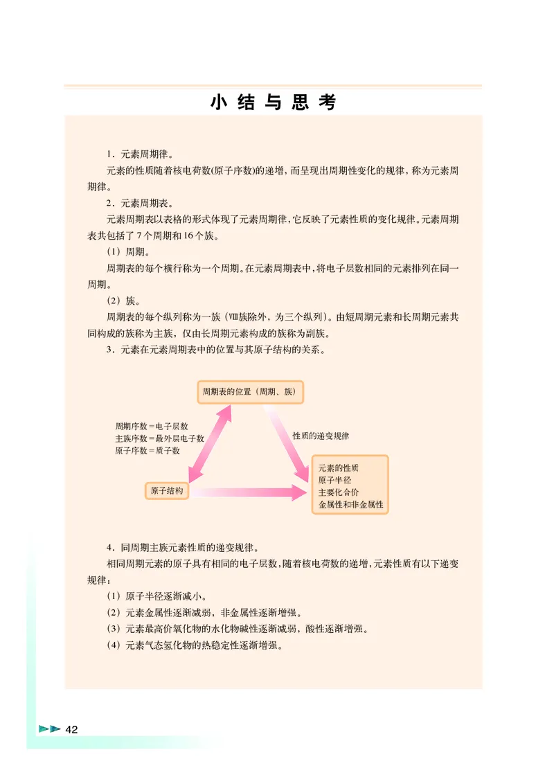 沪科版化学高二第一学期_4-教培资料-26年最新资料-同步更新_初中高中教资_03科三专项（进去保存报考的学科即可）_02科三专项（笔记真题思维导图教学设计版本二）
