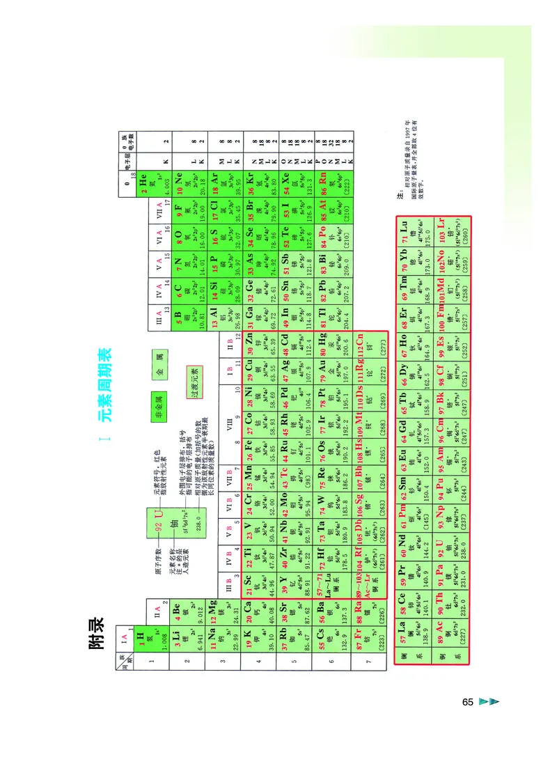 沪科版化学高二第一学期_4-教培资料-26年最新资料-同步更新_初中高中教资_03科三专项（进去保存报考的学科即可）_02科三专项（笔记真题思维导图教学设计版本二）