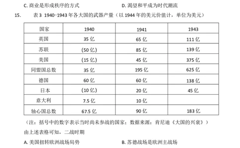 云南省昆明市第一中学2025-2026学年高三上学期第三次联考历史试卷（含答案）_251101云南省昆明市第一中学2025-2026学年高三上学期第三次联考（全科）