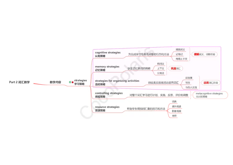 整合版CocoPolarisのB站课堂科三英语思维导图_4-教培资料-26年最新资料-同步更新_科一科二电子资料合集中小幼（笔记真题知识点汇总等）文件多，按需保存_02coco合集