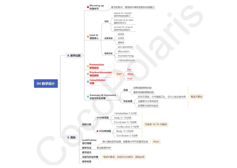 整合版CocoPolarisのB站课堂科三英语思维导图_4-教培资料-26年最新资料-同步更新_科一科二电子资料合集中小幼（笔记真题知识点汇总等）文件多，按需保存_02coco合集