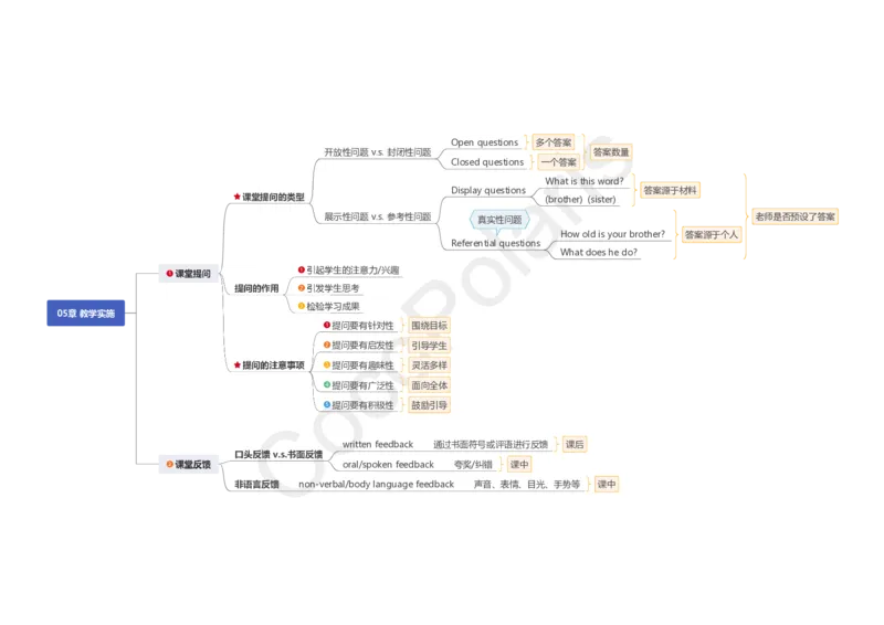 整合版CocoPolarisのB站课堂科三英语思维导图_4-教培资料-26年最新资料-同步更新_科一科二电子资料合集中小幼（笔记真题知识点汇总等）文件多，按需保存_02coco合集