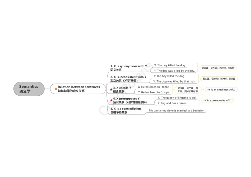 整合版CocoPolarisのB站课堂科三英语思维导图_4-教培资料-26年最新资料-同步更新_科一科二电子资料合集中小幼（笔记真题知识点汇总等）文件多，按需保存_02coco合集