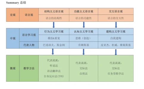 整合版CocoPolarisのB站课堂科三英语思维导图_4-教培资料-26年最新资料-同步更新_科一科二电子资料合集中小幼（笔记真题知识点汇总等）文件多，按需保存_02coco合集