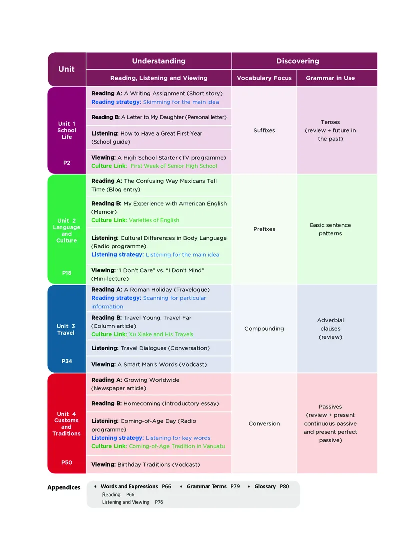 沪外教英语必修第一册高清教材_4-教培资料-26年最新资料-同步更新_初中高中教资_03科三专项（进去保存报考的学科即可）_02科三专项（笔记真题思维导图教学设计版本二）