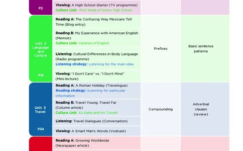 沪外教英语必修第一册高清教材_4-教培资料-26年最新资料-同步更新_初中高中教资_03科三专项（进去保存报考的学科即可）_02科三专项（笔记真题思维导图教学设计版本二）