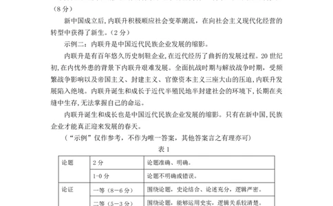 丹东市2023-2024上学期期末高三历史答案_2024届辽宁省丹东市高三上学期期末教学质量监测_辽宁省丹东市2024届高三上学期期末教学质量监测历史_历史
