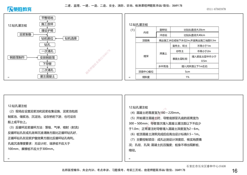 2025一建市政点睛三小时讲义1（可打印版）_2026年一级建造师_2026年一建市政_2025年一建市政SVIP_05-考前密训✿央企特训✿机构普押_46-市政《点睛三小时》张扬_讲义