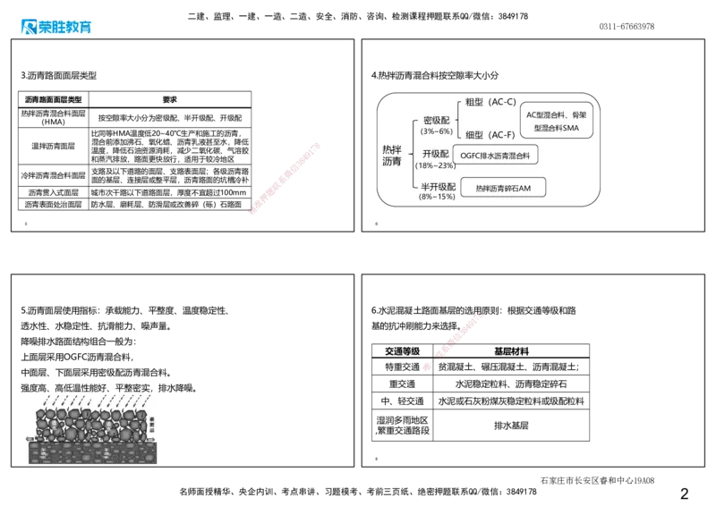 2025一建市政点睛三小时讲义1（可打印版）_2026年一级建造师_2026年一建市政_2025年一建市政SVIP_05-考前密训✿央企特训✿机构普押_46-市政《点睛三小时》张扬_讲义