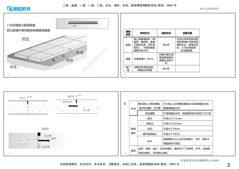 2025一建市政点睛三小时讲义1（可打印版）_2026年一级建造师_2026年一建市政_2025年一建市政SVIP_05-考前密训✿央企特训✿机构普押_46-市政《点睛三小时》张扬_讲义
