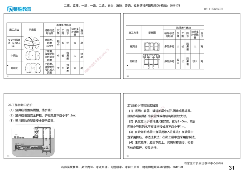 2025一建市政点睛三小时讲义1（可打印版）_2026年一级建造师_2026年一建市政_2025年一建市政SVIP_05-考前密训✿央企特训✿机构普押_46-市政《点睛三小时》张扬_讲义